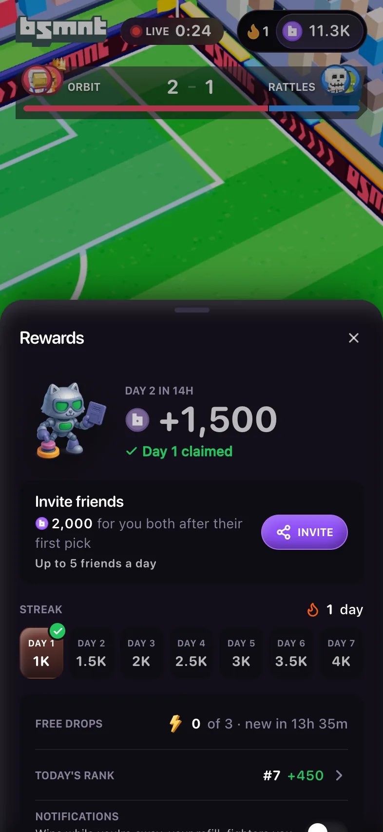 Rewards sheet showing Day 2 in 14h, plus 1,500, with Day 1 claimed, an Invite friends card, a one-day streak on the ladder from Day 1 at 1K to Day 7 at 4K, Free drops 0 of 3, and Today's rank number 7 at plus 450